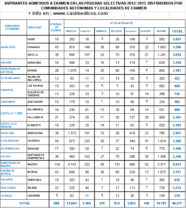 Nota de Prensa Ministerio de Sanidad, Servicios Sociales e Igualdad – MIR 2/2/13