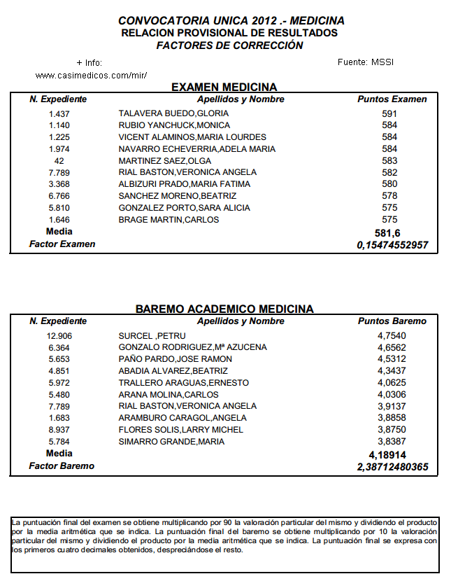 Examen MIR 2012-13 FACTORES DE CORRECCIÓN y BAREMO ACADEMICO MEDICINA