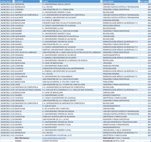 ASIGNACIÓN de PLAZAS MIR 2012-2013, 1 – 350