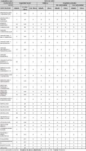 Desglose PLAZAS ADJUDICADAS MIR 2012-2013, 1 – 350