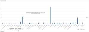 Análisis Plazas adjudicadas MIR 2012-2013, 1-350