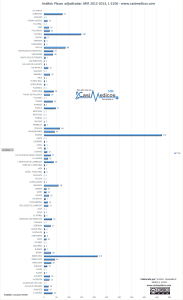 Tercer día: Análisis Plazas adjudicadas MIR 2012-2013, 1-2100