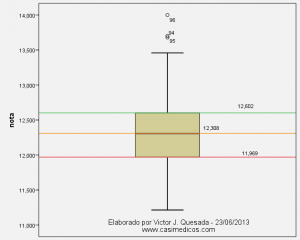 Notas de corte Medicina 2013/2014 (1)