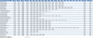 Notas de corte de Medicina 2013