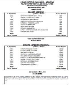 RELACIONES PROVISIONALES DE RESULTADOS MIR 2013-2014