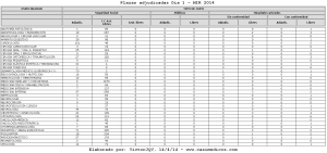 Dia 1 de asignacion de plazas MIR 2014 – plazas adjudicadas