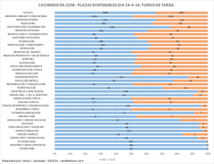 Análisis 3150 primeras plazas ‪‎MIR 2014