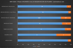 MIR 2013-2014: Análisis Final