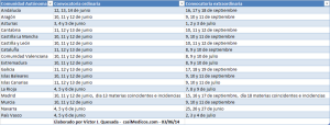 Fechas Selectividad 2014