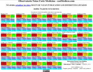 Observatorio Notas Corte Medicina 2014