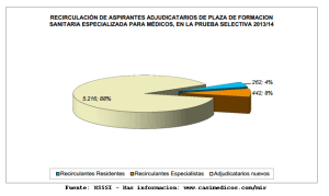 Recirculación adjudicatarios médicos 2013-14