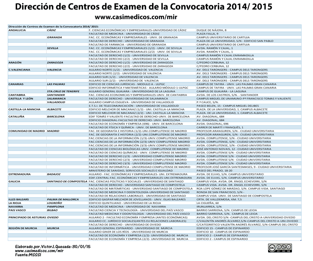 pulsa en la imagen para agrandarla