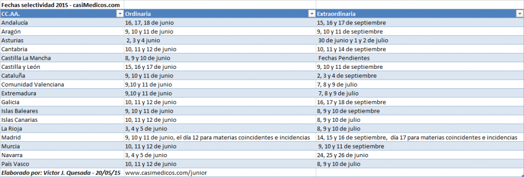 pulsa en la imagen para agrandarla