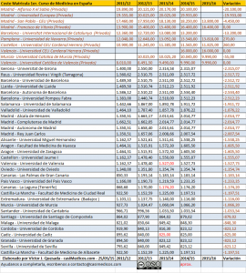 tasasmatricula2015tabla