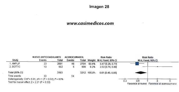 Respuestas Estadística y epidemiología examen MIR 2016