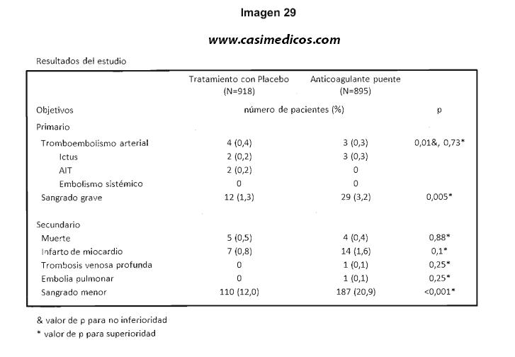 Respuestas Administración sanitaria y Economía de la Salud examen MIR 2016