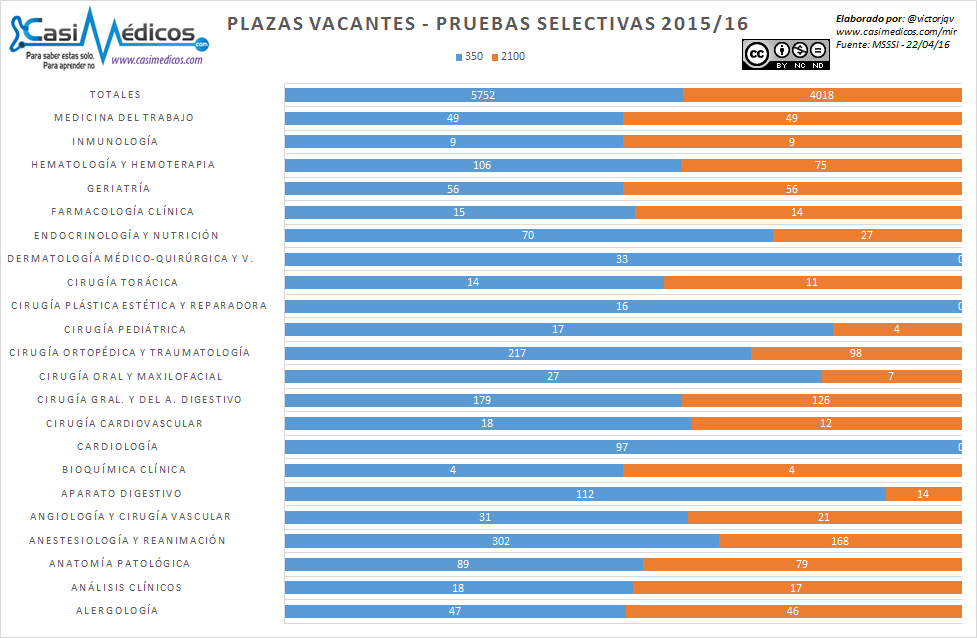 pulsa en la imagen para agrandarla