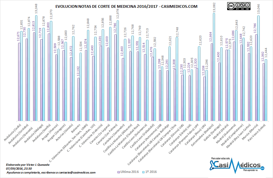 pulsa en la imagen para agrandarla