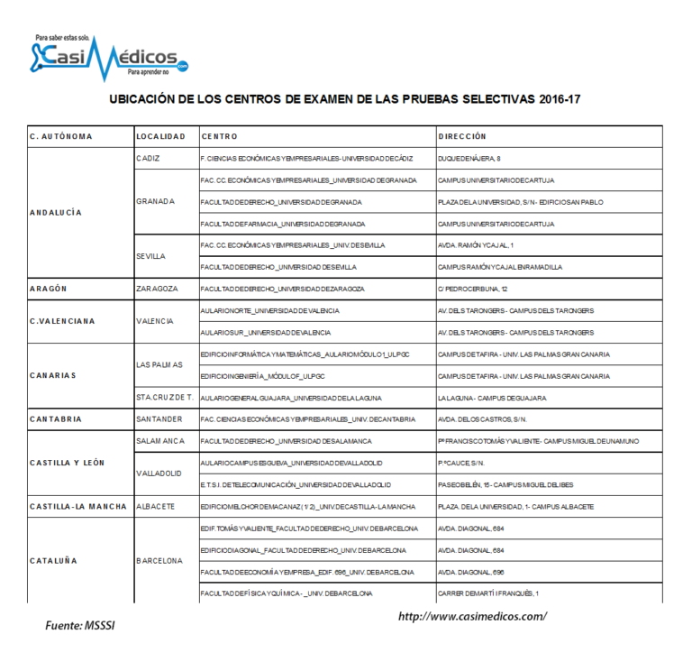 Ubicación de los centros de examen de las pruebas MIR 2016-2017