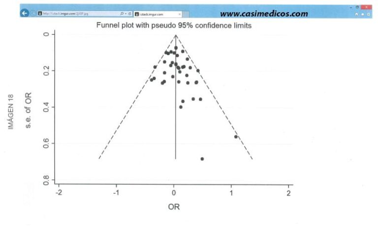 Respuestas Epidemiología, Bioestadística y Medicina Preventiva examen MIR 2017