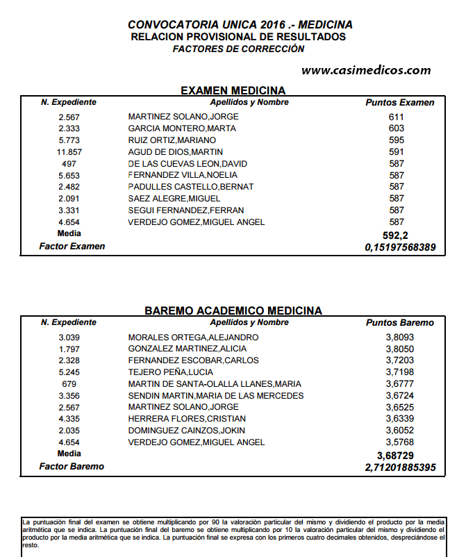 FACTORES DE CORRECCIÓN MIR 2016-2017