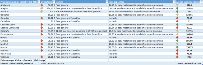 EBAU 2017 ¿Cuánto le cuesta a un estudiante de Medicina?