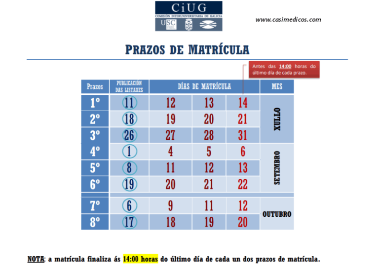 Notas de corte Medicina 2017 (VII)