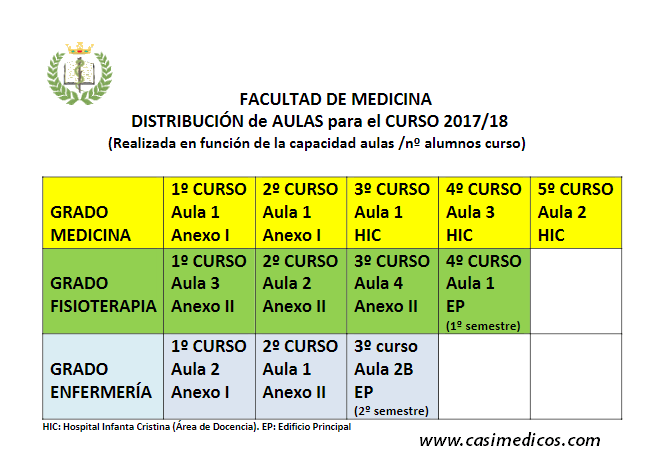 Novedades en la UEx para el CURSO 2017/18