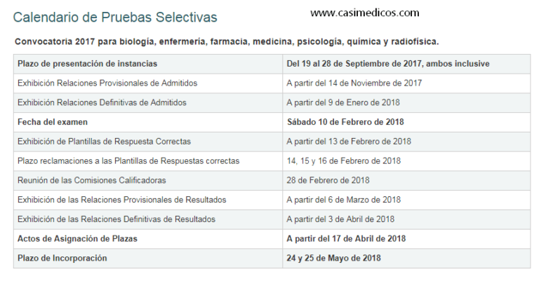 Calendario de Pruebas Selectivas MIR, EIR, FIR, BIR , PIR, QIR, RFIR 2017-2018