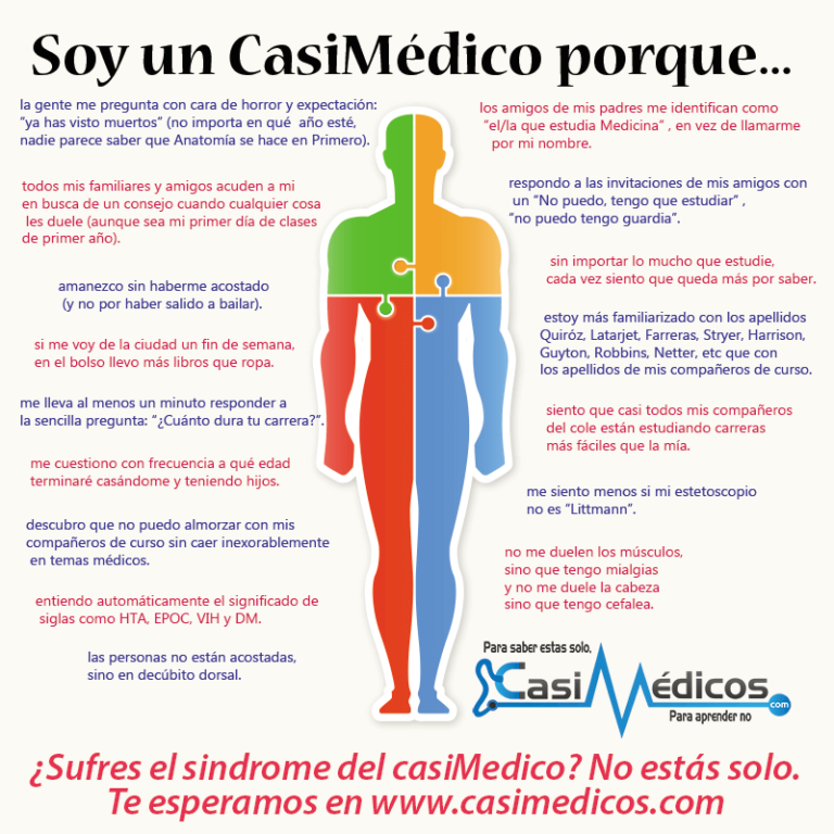 Síndrome del casiMedico: Descubre si sufres este síndrome