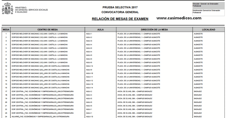 MESAS DE EXAMEN e Información sobre el ejercicio MIR 2017-2018