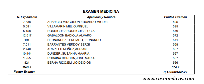 FACTORES DE CORRECCIÓN y BAREMO ACADÉMICO MEDICINA MIR 2018