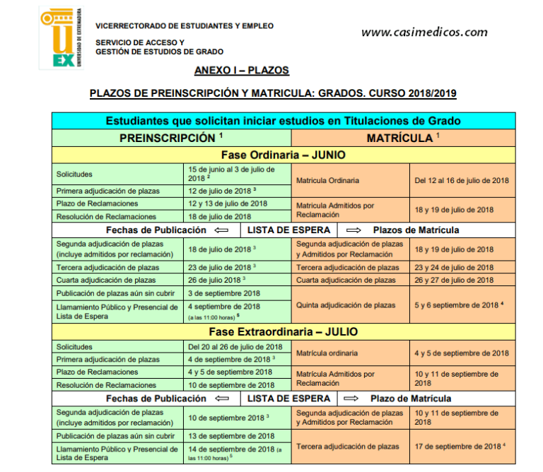 Admisión 2018: Grado en Medicina.  Distrito Universitario de EXTREMADURA