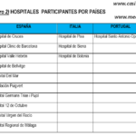 HOSPITALES PARTICIPANTES POR PAÍSES