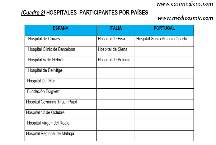 HOSPITALES PARTICIPANTES POR PAÍSES