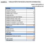 PAREJAS PARTICIPANTES EN EL REGISTRO INTERNACIONAL