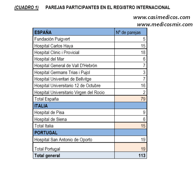 PAREJAS PARTICIPANTES EN EL REGISTRO INTERNACIONAL