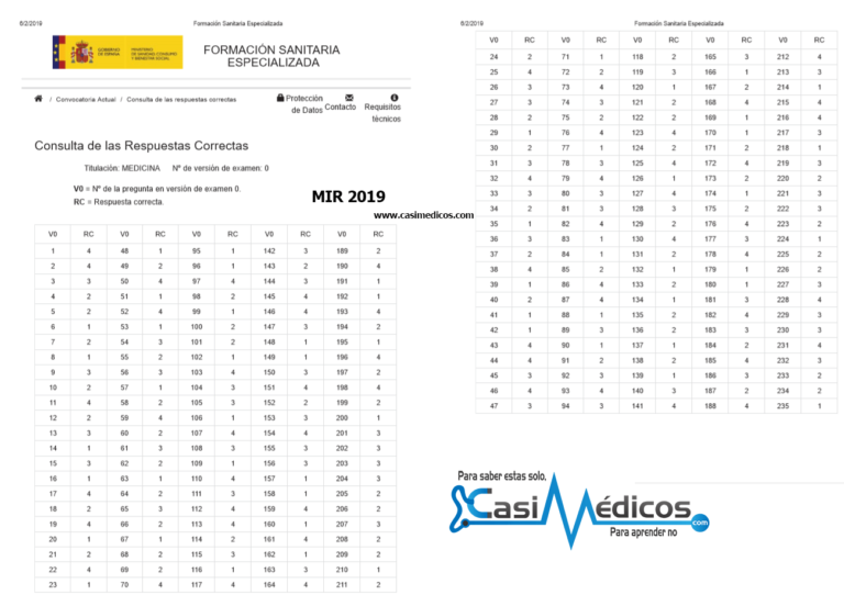 Publicada la plantilla provisional de Respuestas del examen MIR 2019
