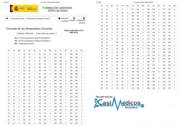 Respuestas Correctas MIR 2019 versión 2