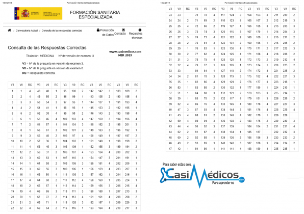 Respuestas Correctas MIR 2019 versión 3