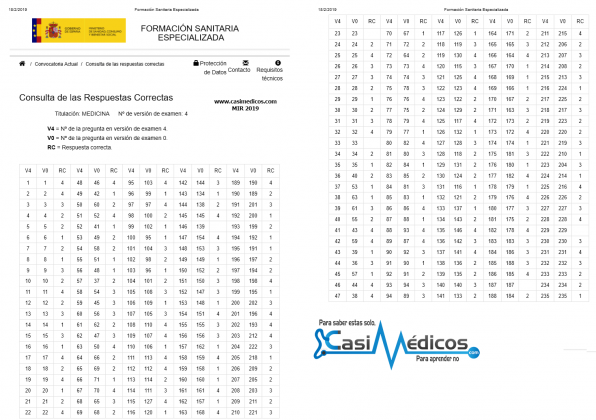 Respuestas Correctas MIR 2019 versión 4