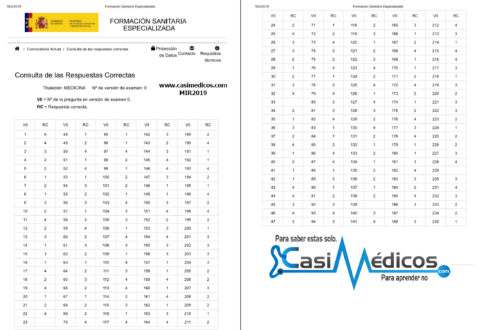 Respuestas Correctas MIR 2019 versión 0