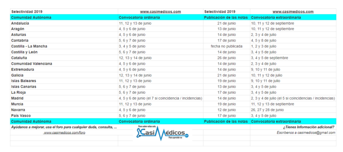 Selectividad 2019