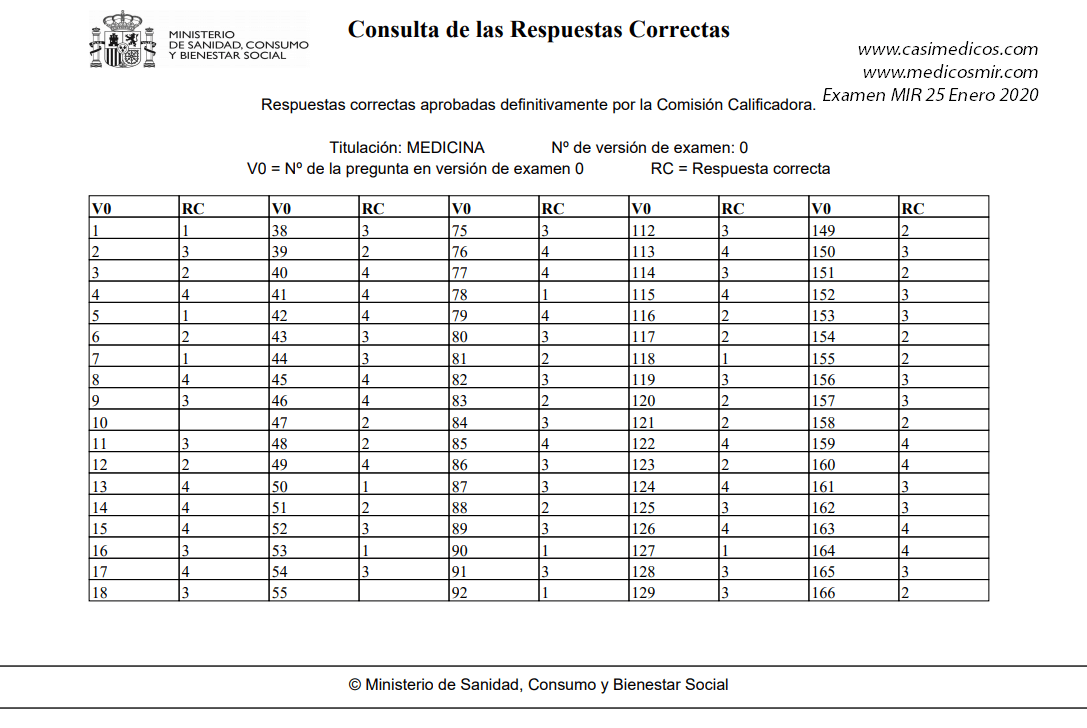 respuestas definitivas del Ministerio al examen MIR de enero de 2020