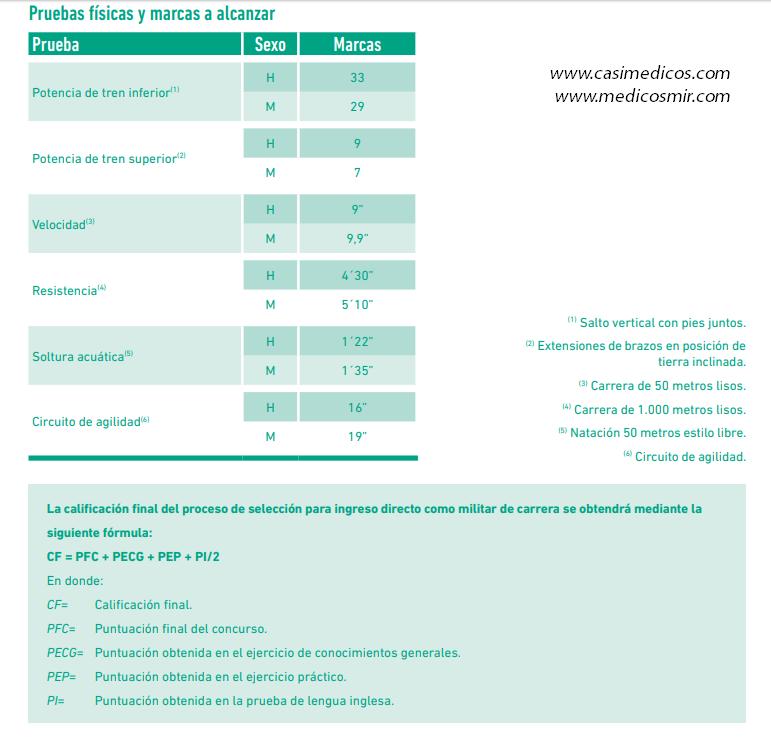 OFICIALES CUERPO MILITAR DE SANIDAD (MEDICINA) Con Titulación Previa - enero 19