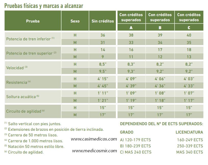 Pruebas físicas y marcas a alcanzar