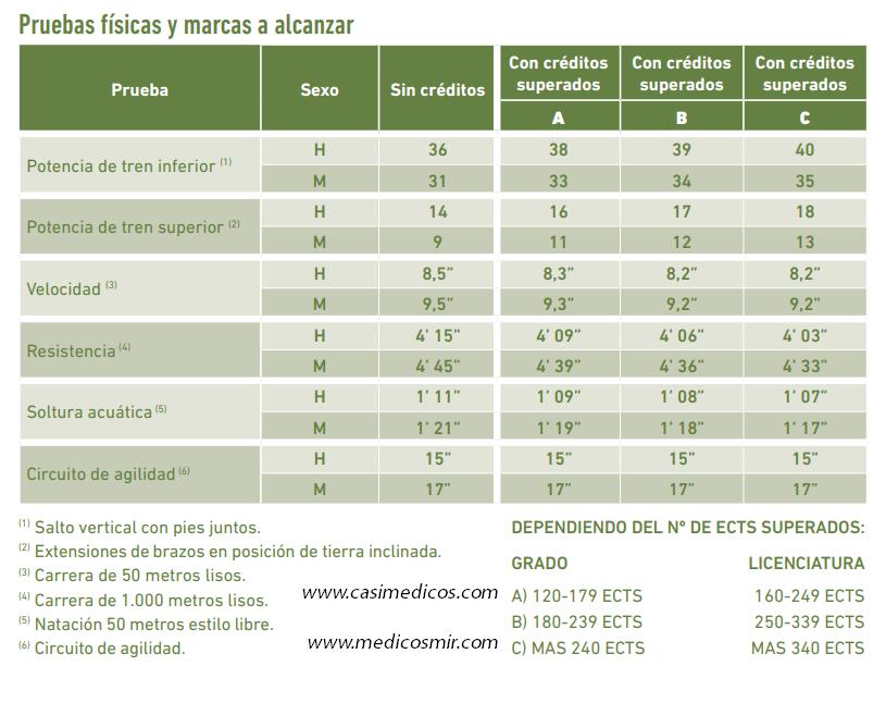 Pruebas físicas y marcas a alcanzar