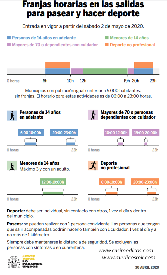 El Ministerio de Sanidad regula las salidas para paseos y actividad física a partir del sábado según horarios y edades