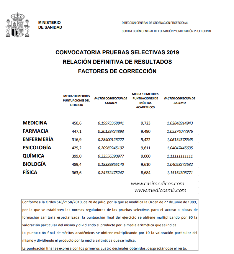 Factores de corrección MIR 2019-2020