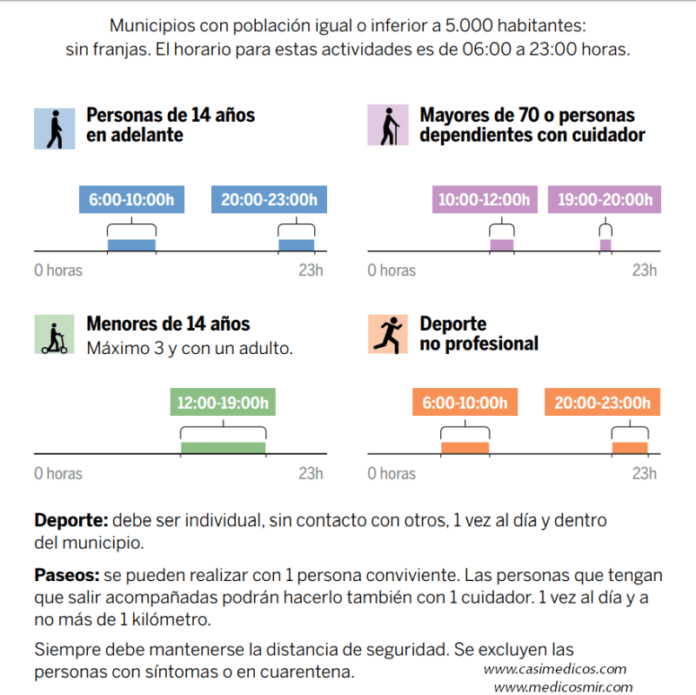 Franjas horarias en las salidas para pasear y hacer deporte